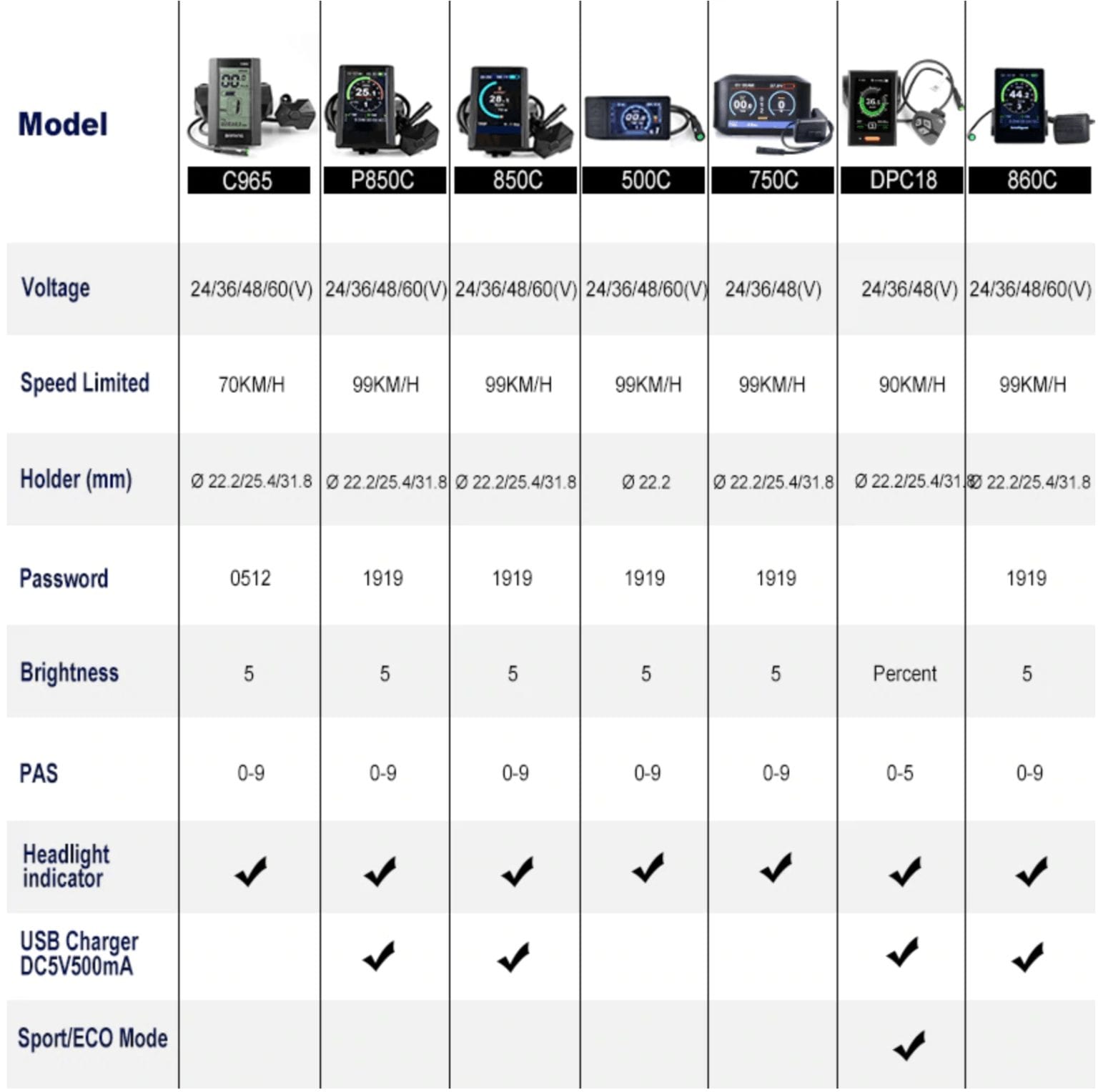 Bafang BBSHD Review - The one to rule them all? - Edrivenet
