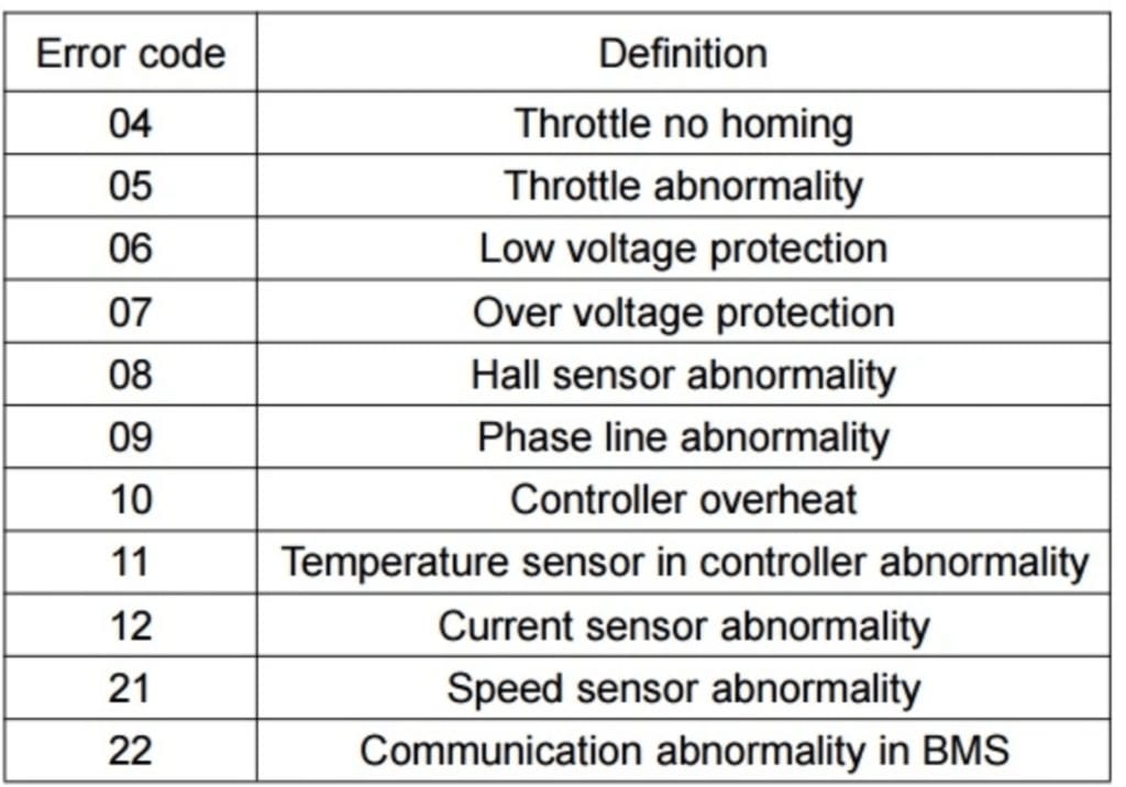 Bafang error codes