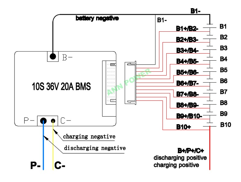 BMS diagram