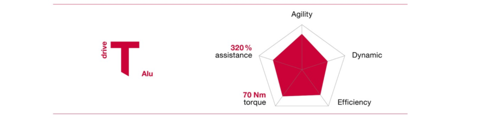 Brose T specification