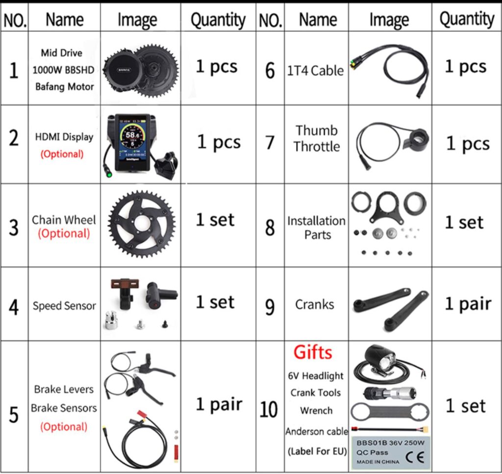 Bafang BBSHD parts list